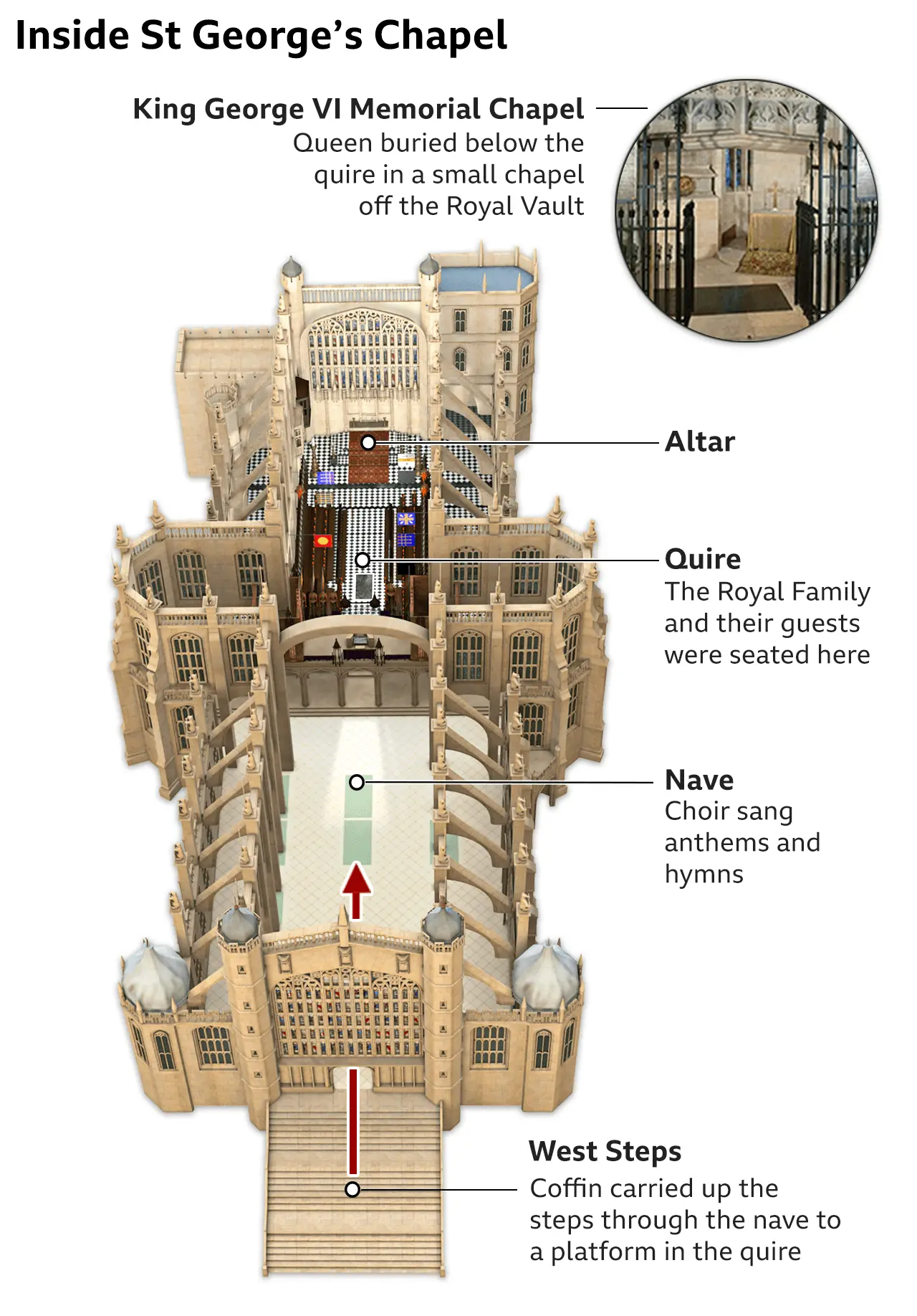 Graphic showing the interior of St George&#x27;s Chapel, Windsor